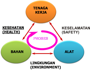 Kebijakan Tentang Keselamatan Dan Kesehatan Kerja