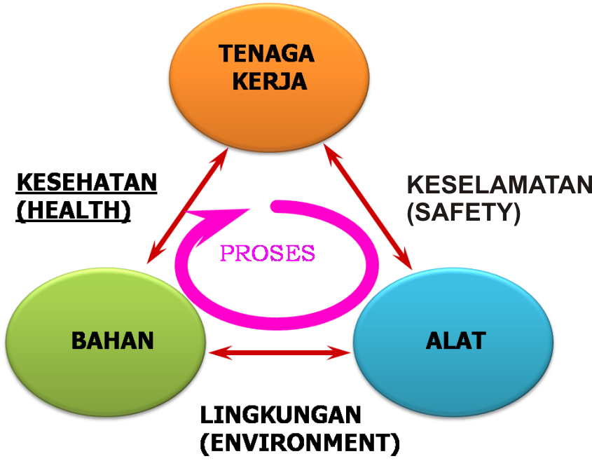 Kebijakan Keselamatan dan Kesehatan Kerja